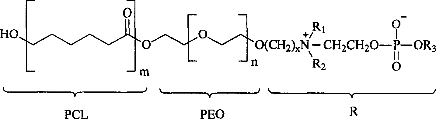 Polycaprolactone-polyethylene glycol block copolymer, and its preparing method and use