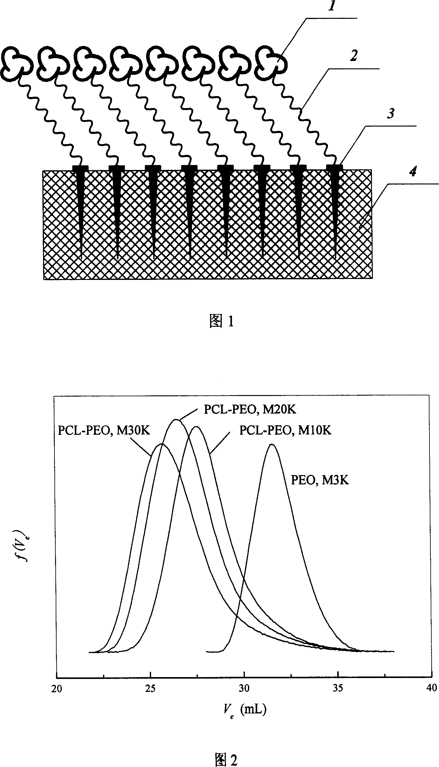 Polycaprolactone-polyethylene glycol block copolymer, and its preparing method and use