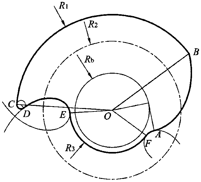 A screw rotor with variable pitch and meshing clearance