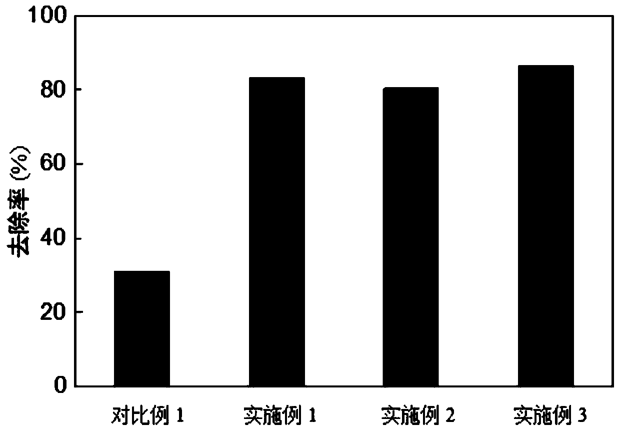 Self-diffusion nano-iron composite material, and preparation method and application thereof