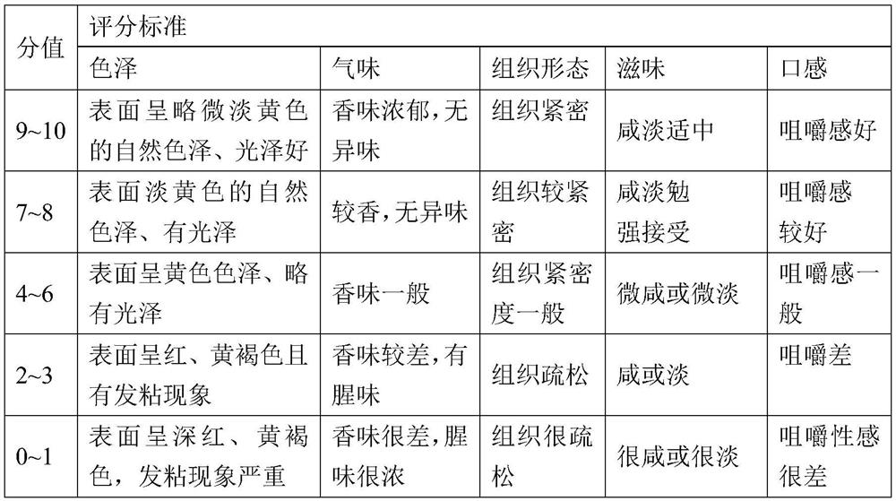 Method for preparing low-salt dry-soused scomberomorus niphonius based on low-temperature air drying-inoculation fermentation