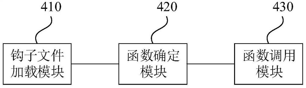 Function calling method and device, electronic equipment and storage medium
