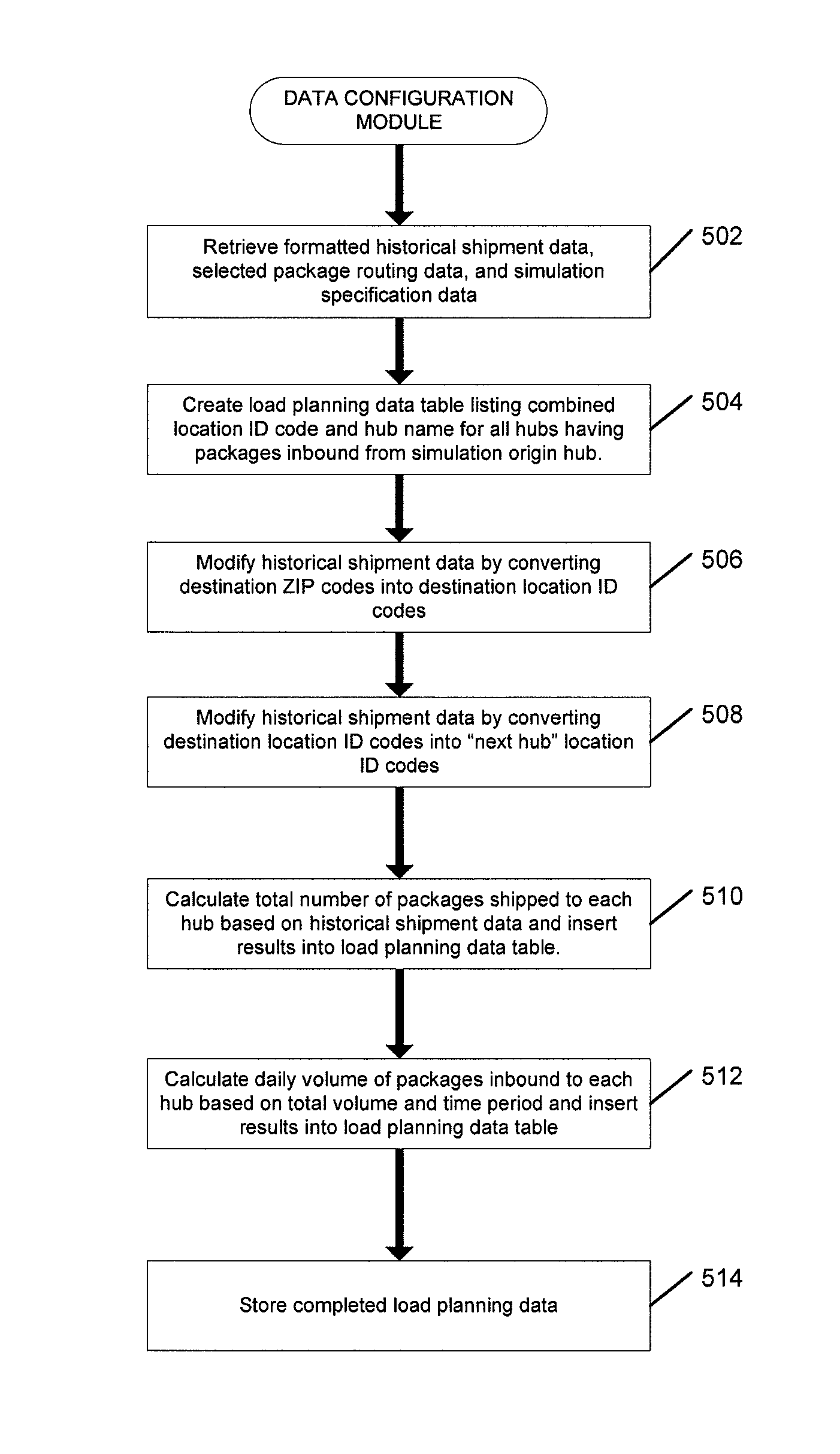 Systems and methods for optimizing shipping practices
