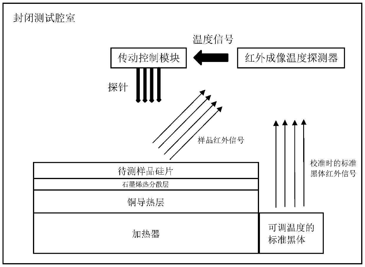 A high-precision temperature-controlled resistance test system