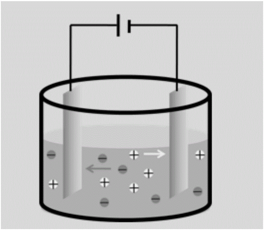 Preparation method of black titanium dioxide nano thin film