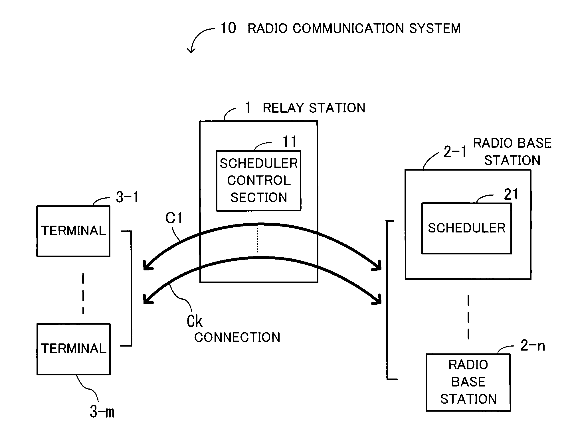 Radio Communication System