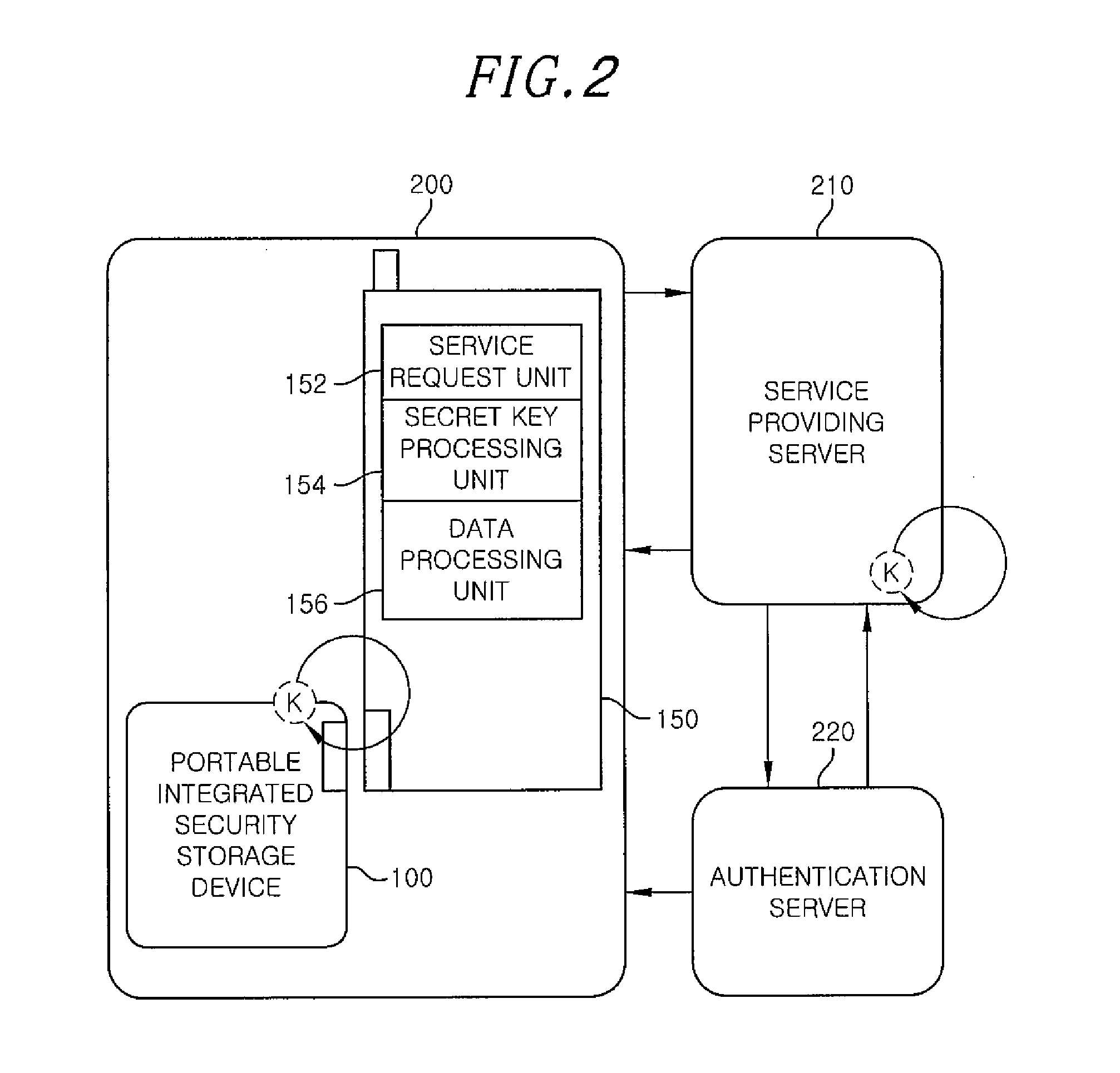 Portable integrated security storage device and service processing apparatus, and service processing method using the same