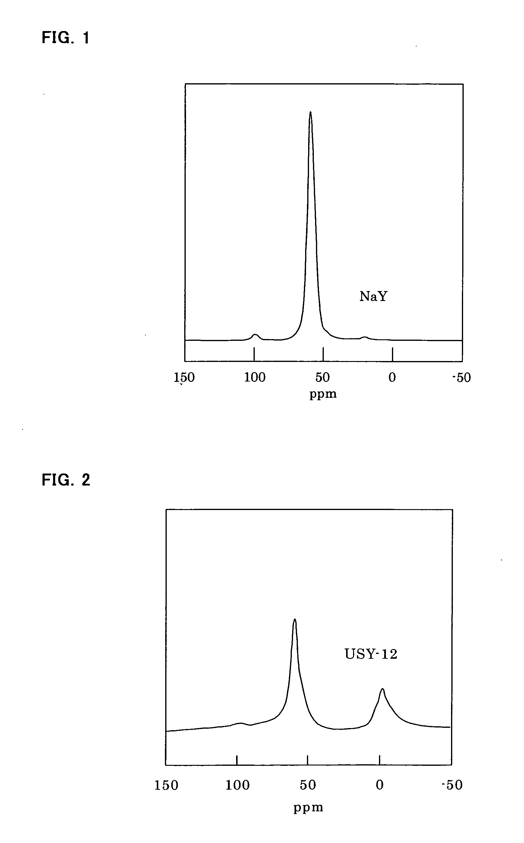 Method for manufacturing zeolite Y with aluminum and titanium inserted therein