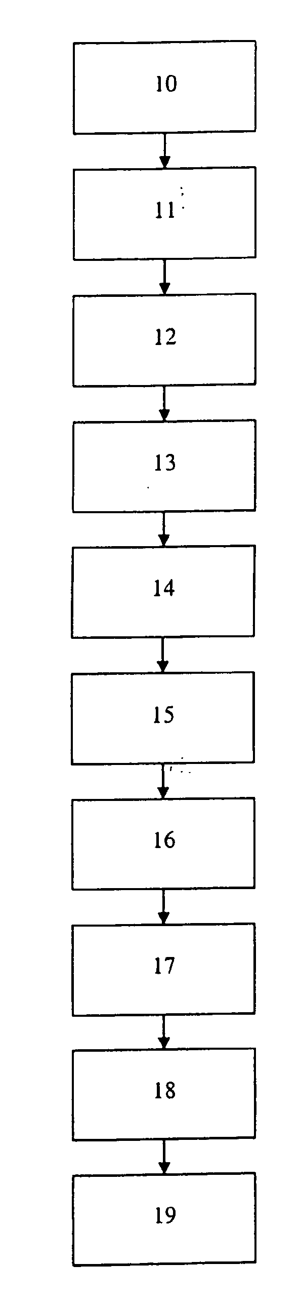 Method for generating process chains