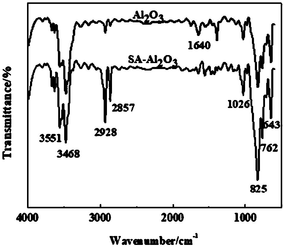 Polyurethane elastomer containing two hetero atoms in hard segment, modified polyurethane anti-corrosion peelable film, preparation method and application thereof