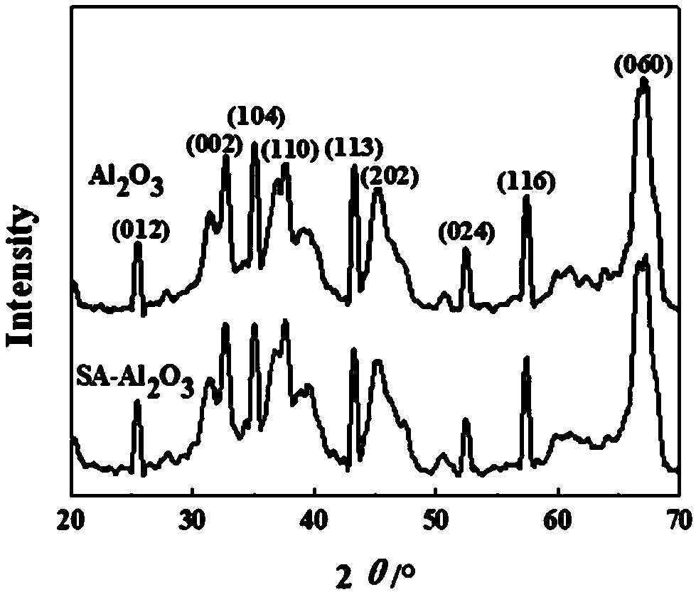 Polyurethane elastomer containing two hetero atoms in hard segment, modified polyurethane anti-corrosion peelable film, preparation method and application thereof