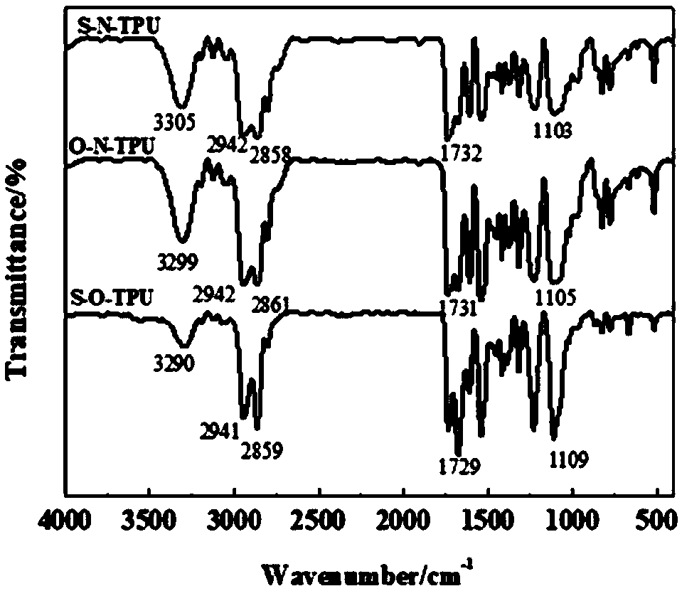 Polyurethane elastomer containing two hetero atoms in hard segment, modified polyurethane anti-corrosion peelable film, preparation method and application thereof