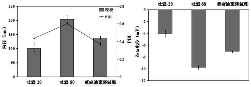 Phenylethyl resorcinol nanostructure lipid carrier, preparation method and application in cosmetics