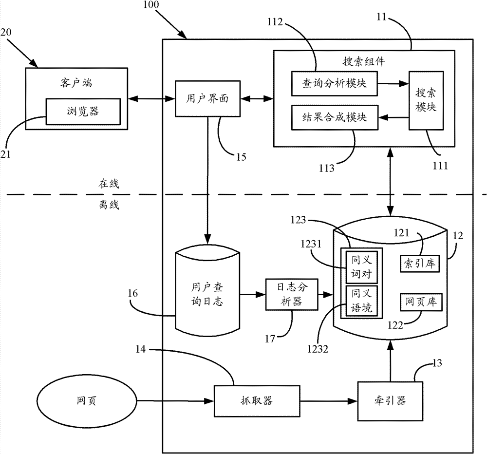 Search Engine and Its Realization Method