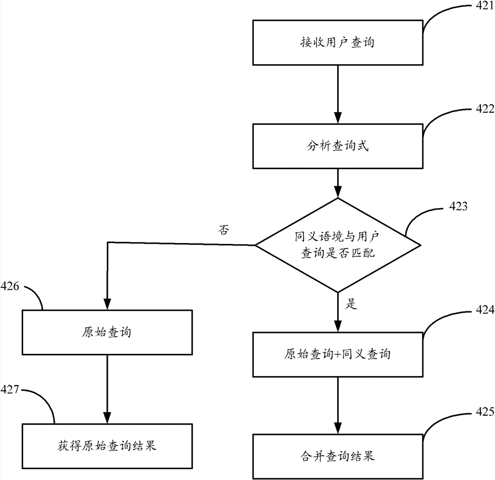 Search Engine and Its Realization Method