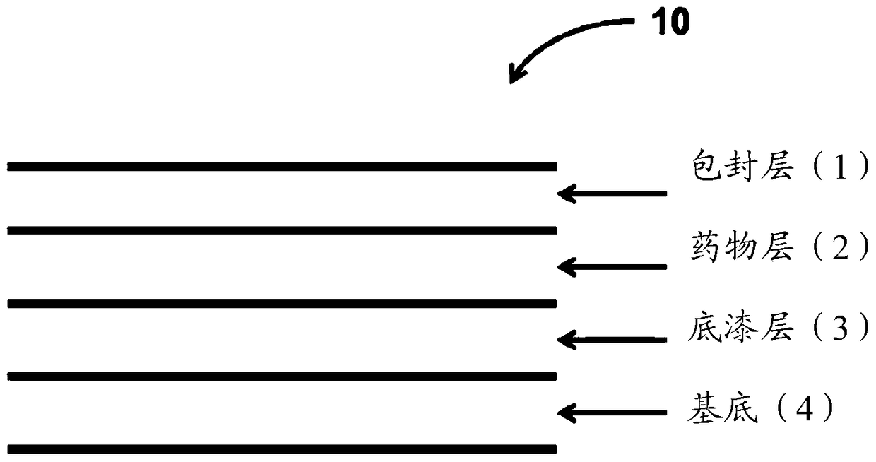 Coatings for controlled release of highly water soluble drugs