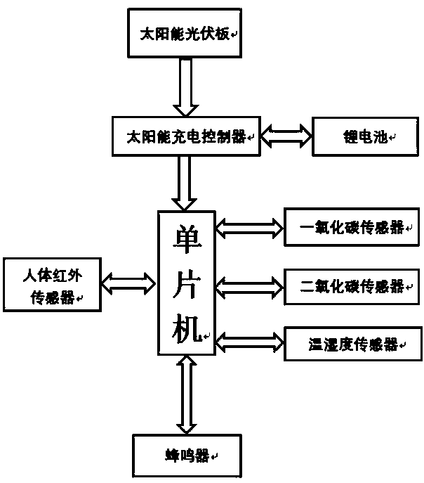 Vehicle-mounted solar intelligent convenient alarm device