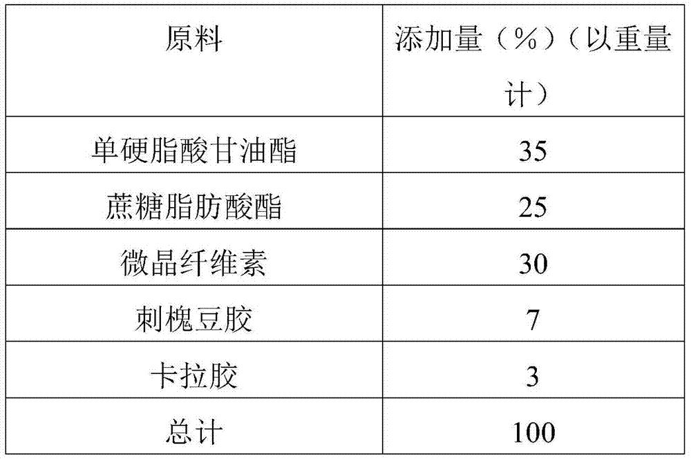 A kind of soft ice cream milk slurry and preparation method thereof