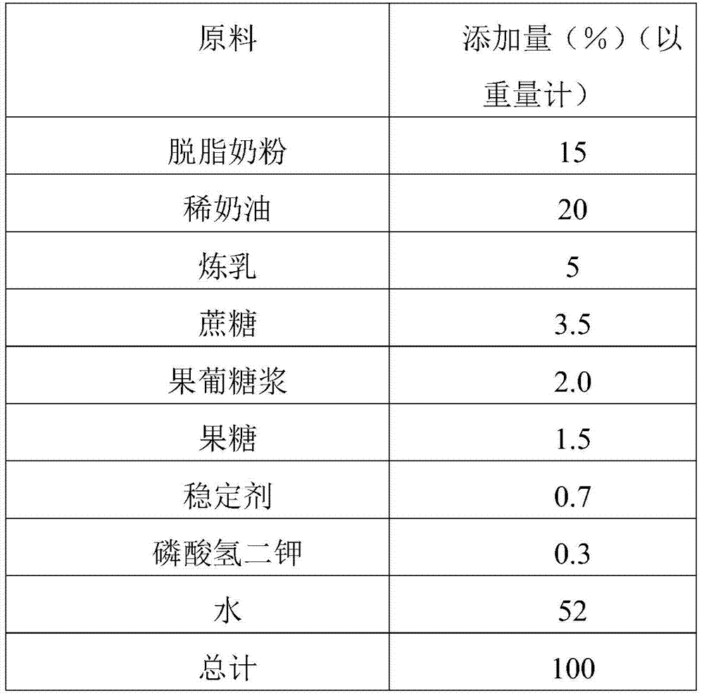 A kind of soft ice cream milk slurry and preparation method thereof