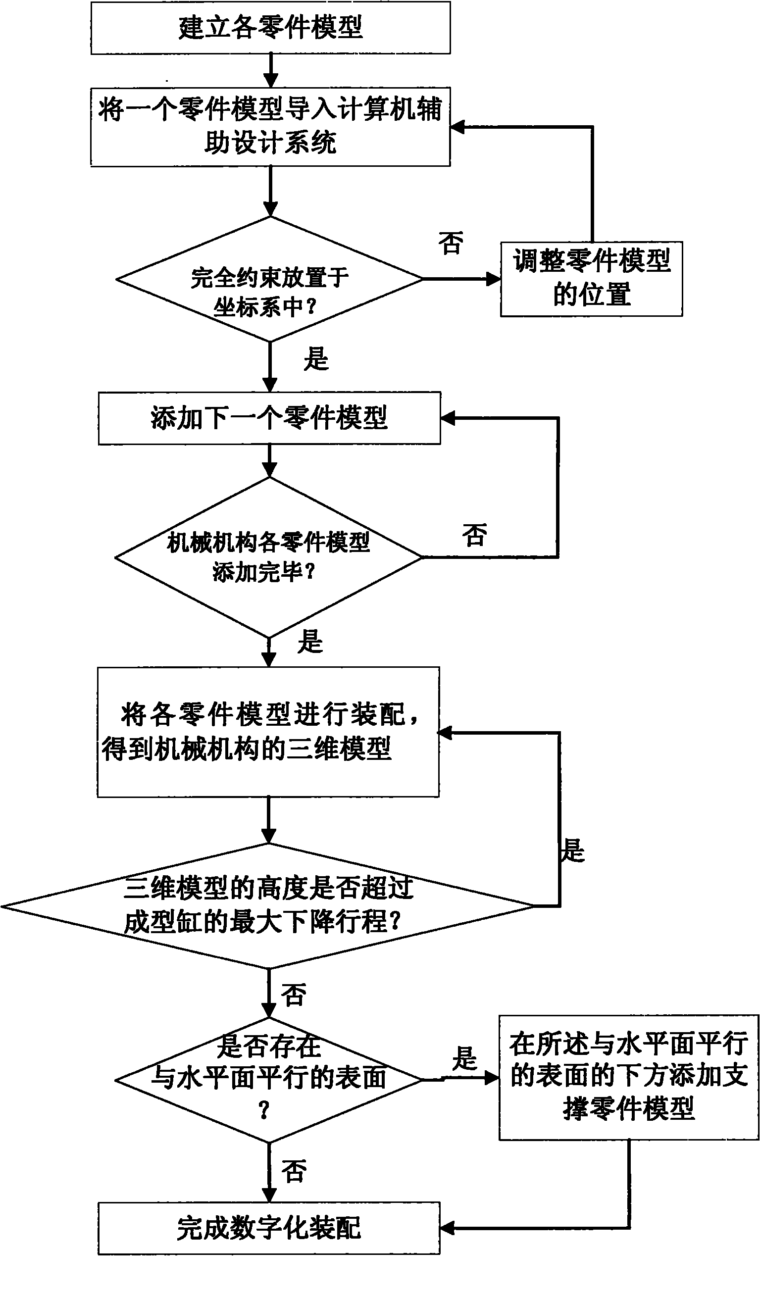 Once-forming direct making method of assembly-free mechanical mechanism and application thereof