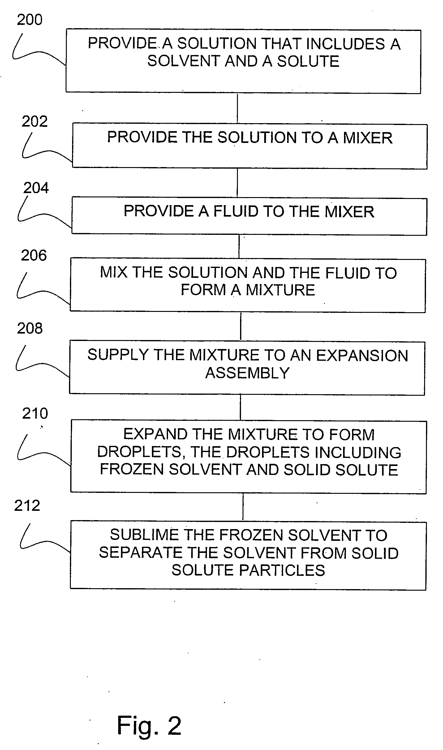 Lyophilization method and apparatus for producing particles