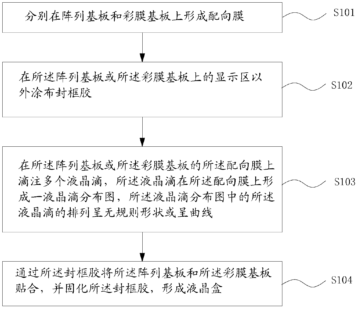 Preparation method of liquid crystal cell