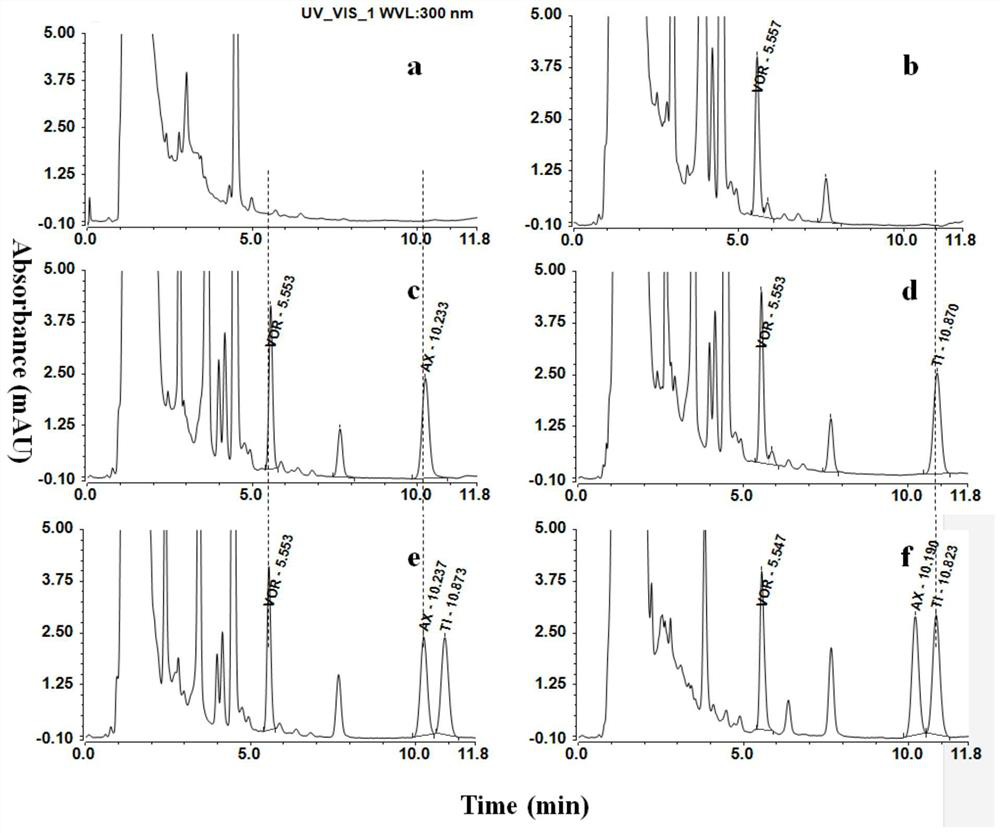 A method for detecting the concentration of ticagrelor and its active metabolites in human plasma