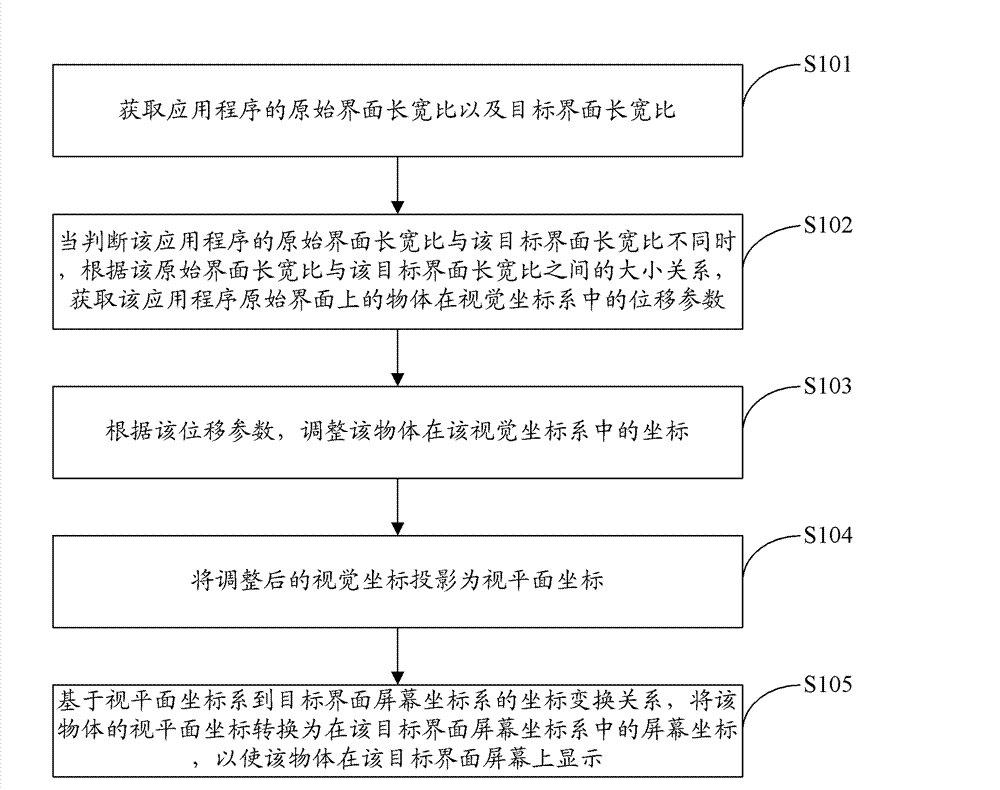 Application program interface processing method and device