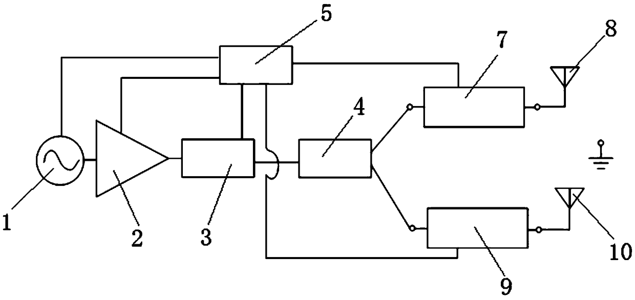 Radio frequency unfreezing system