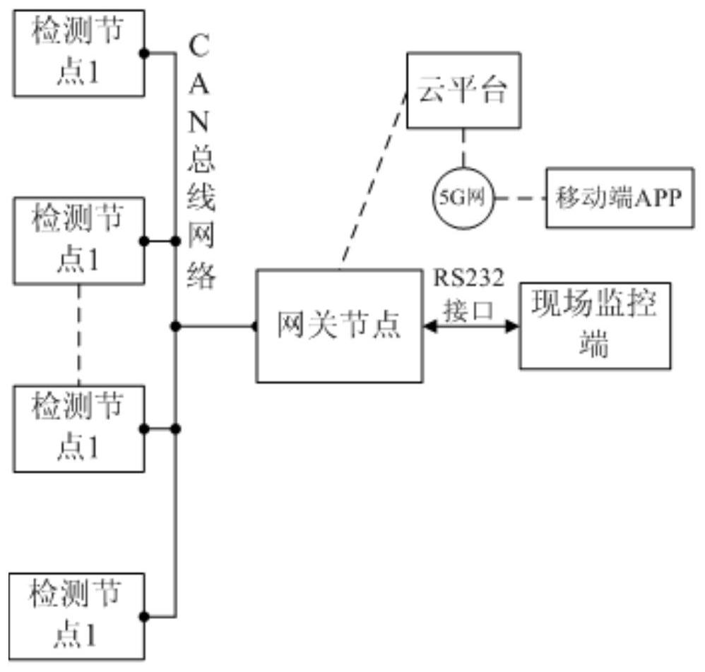 A pressure detection system based on cloud platform