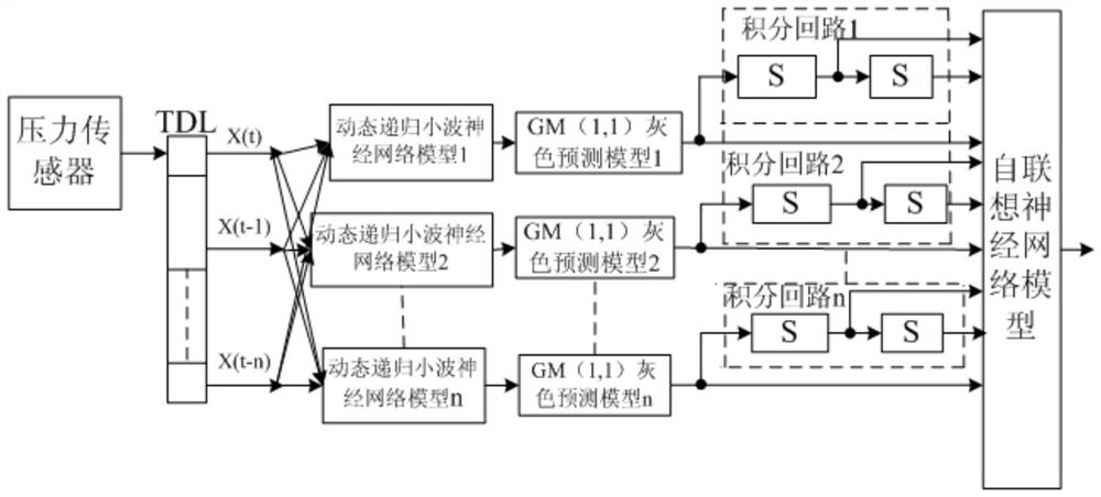 A pressure detection system based on cloud platform