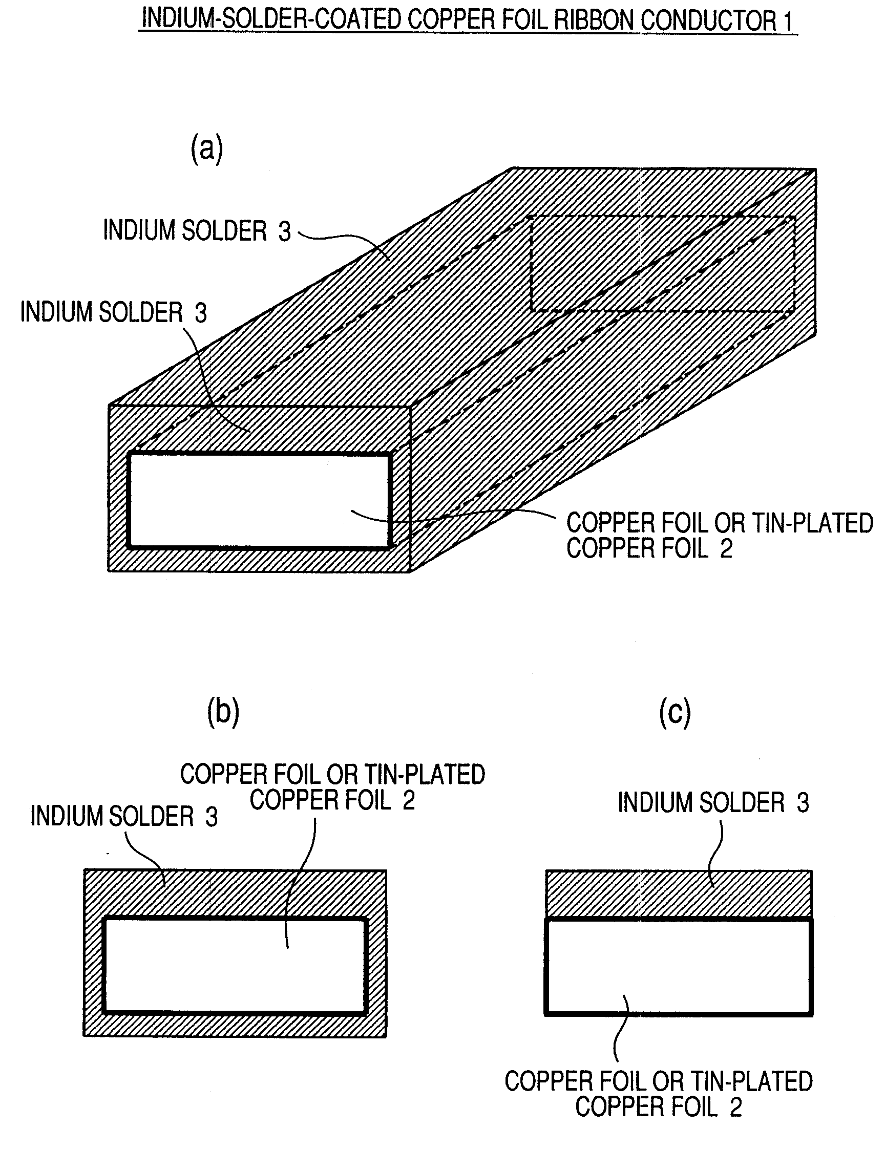 Indium-solder-coated copper foil ribbon conductor and method of connecting the same