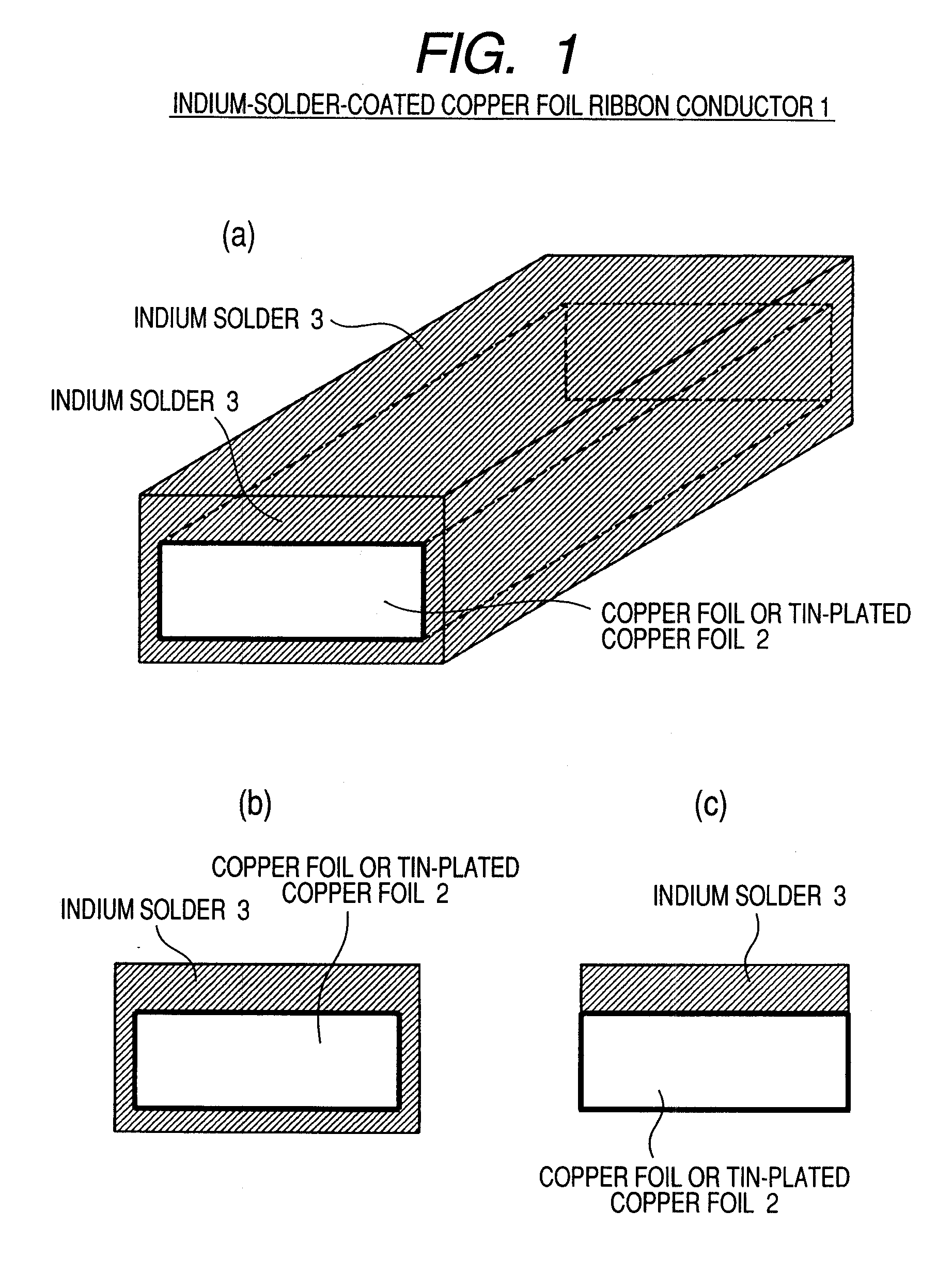 Indium-solder-coated copper foil ribbon conductor and method of connecting the same