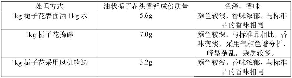 A kind of preparation method of natural high-purity gardenia essential oil crystal