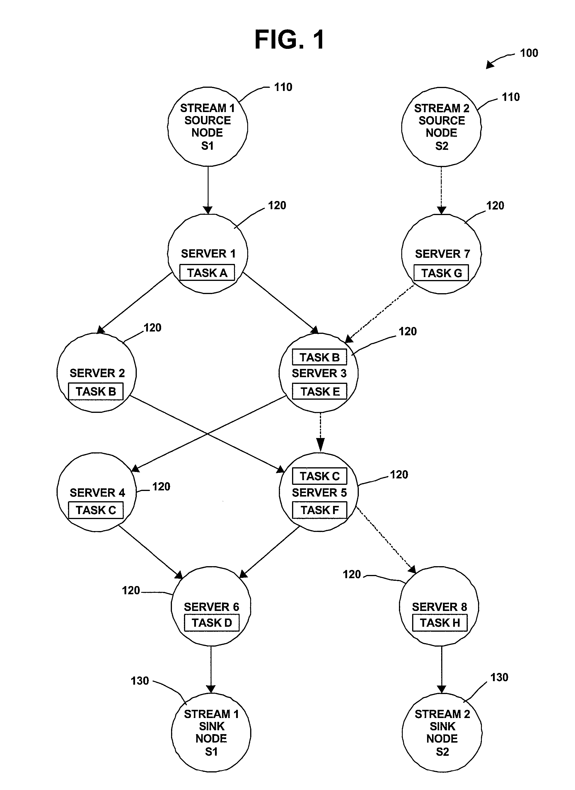 Distributed Joint Admission Control And Dynamic Resource Allocation In Stream Processing Networks