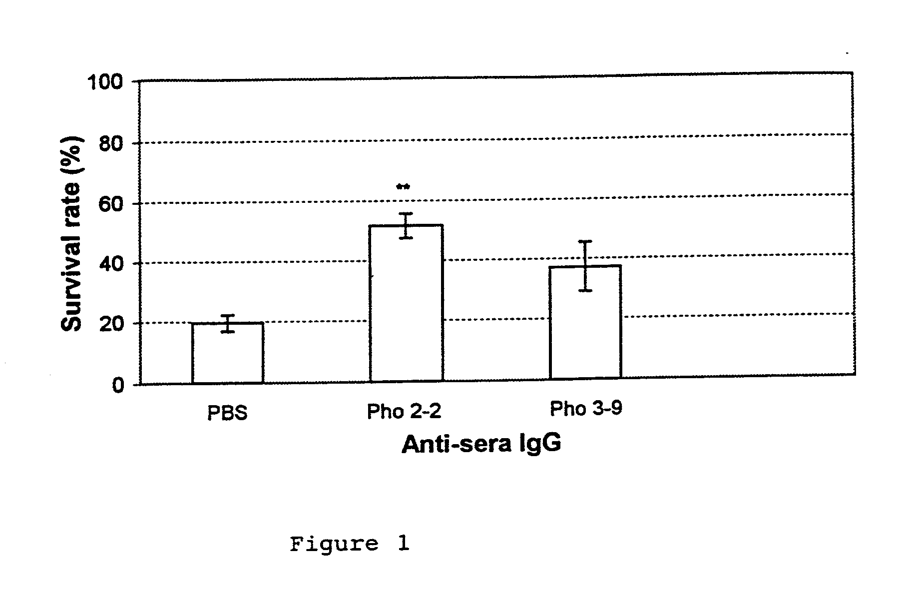 Genes and proteins, and their use