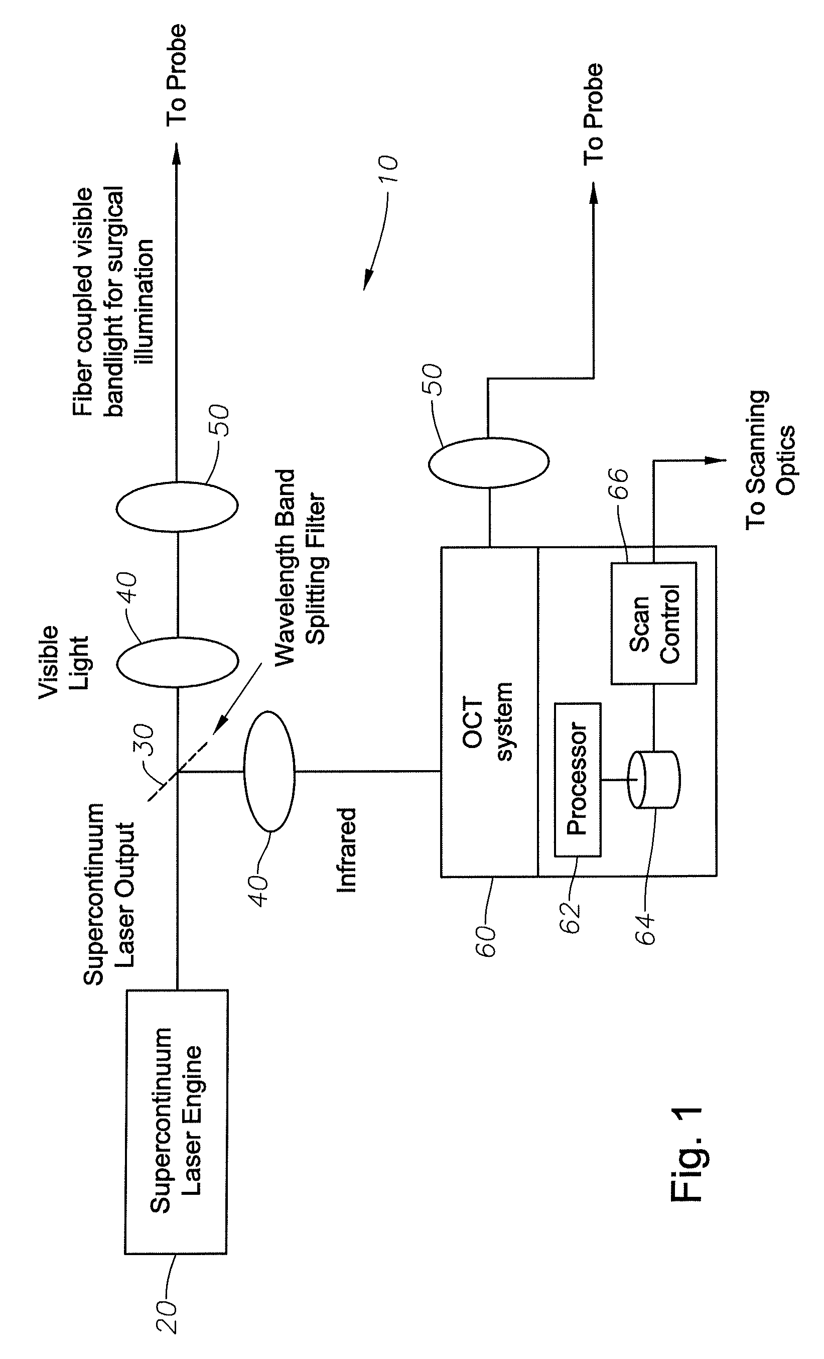 Optical coherence tomography and illumination using common light source