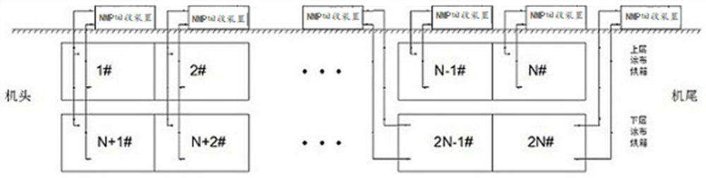 Coating machine drying oven and coating machine waste gas recovery system