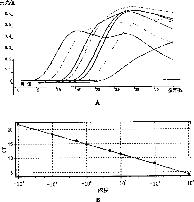 Function and use of MNSF-beta gene during process of embryo nidation