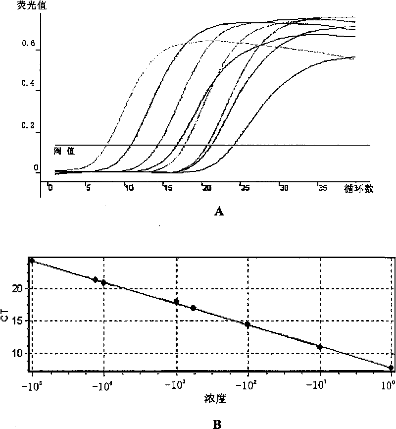 Function and use of MNSF-beta gene during process of embryo nidation