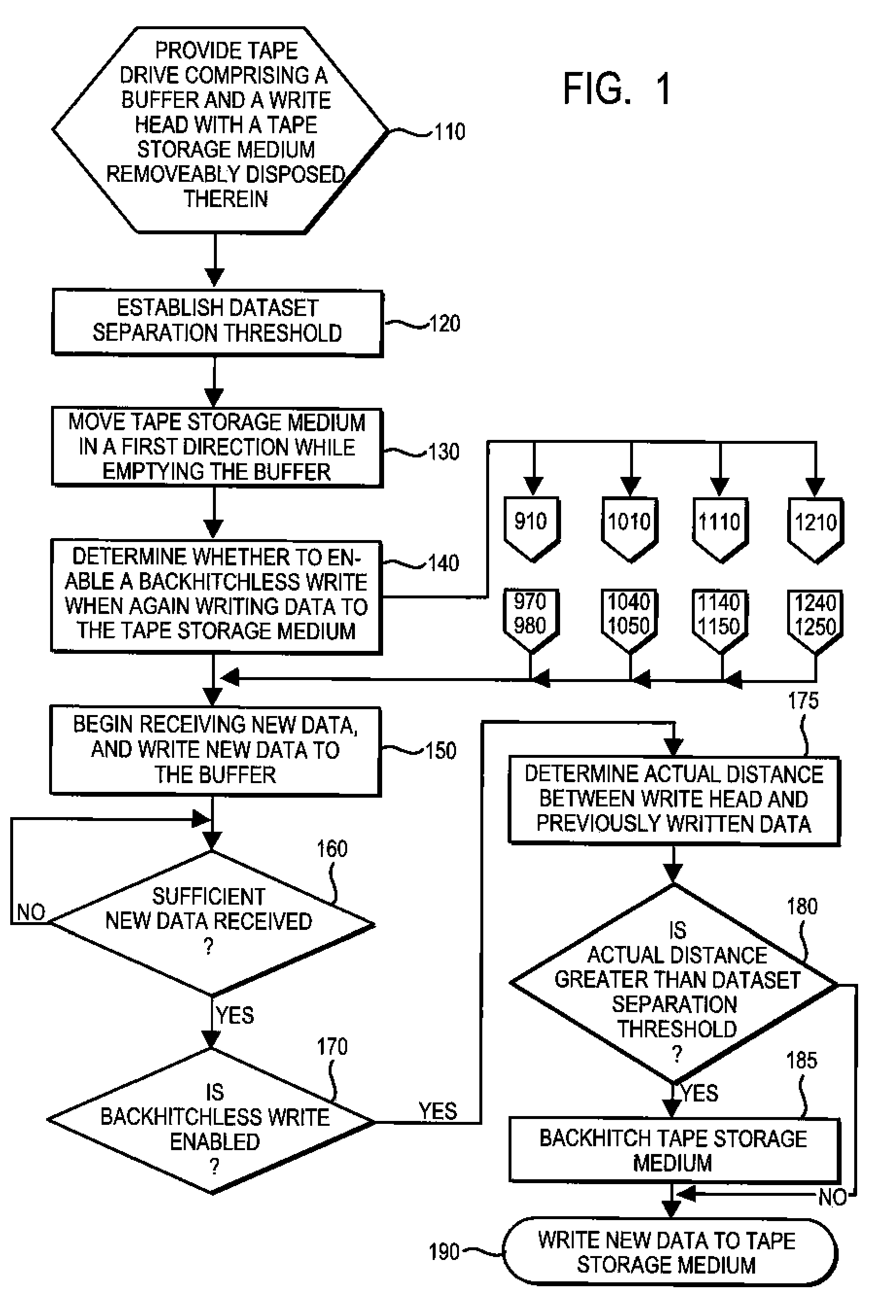 Same Wrap Backhitchless Write Method to Encode Data on a Tape Storage Medium