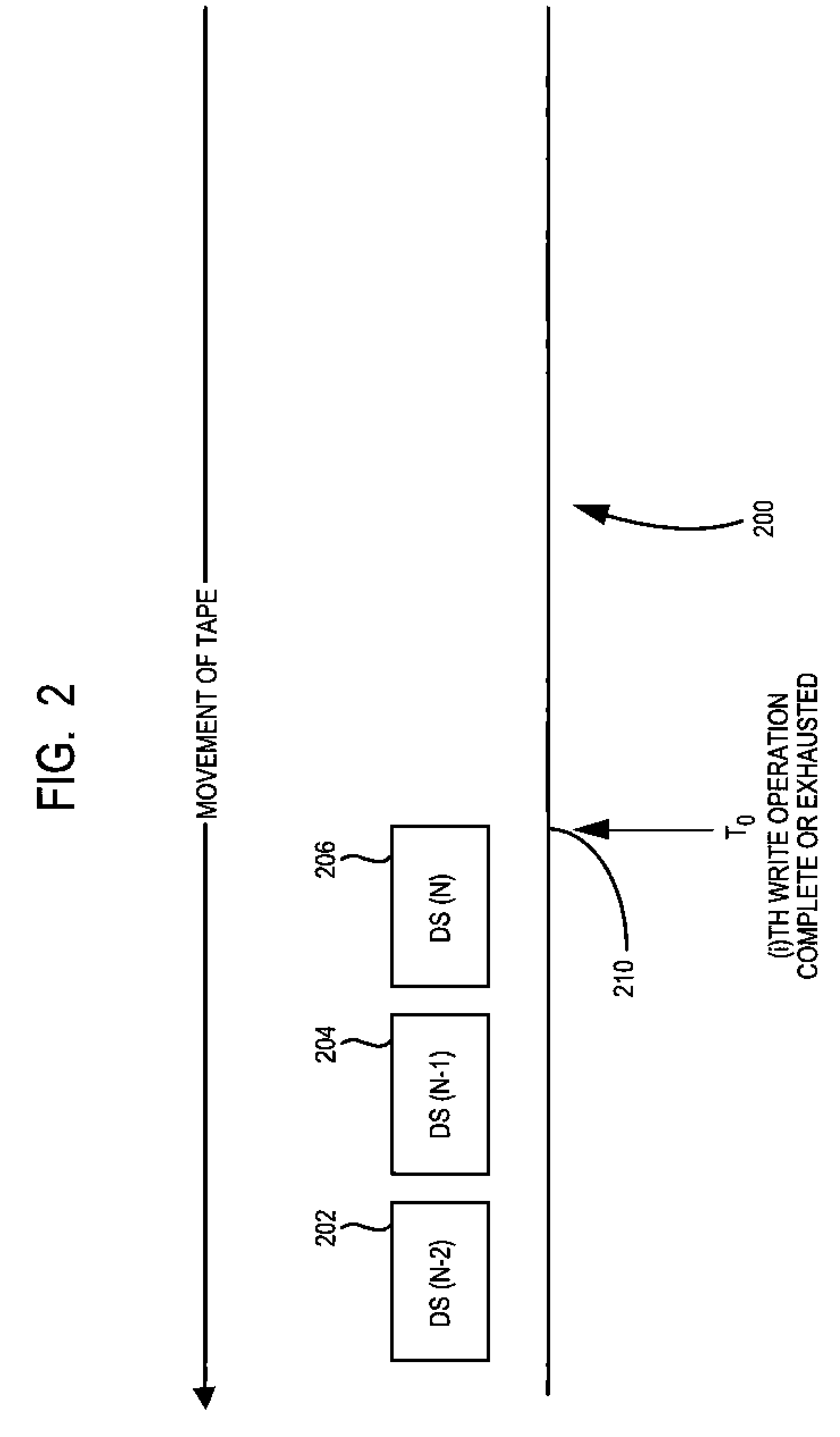 Same Wrap Backhitchless Write Method to Encode Data on a Tape Storage Medium