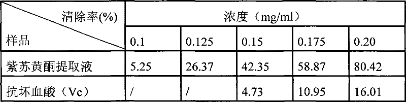 Natural antioxidant of perilla flavone for cigarette and method for preparing same