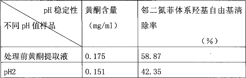 Natural antioxidant of perilla flavone for cigarette and method for preparing same