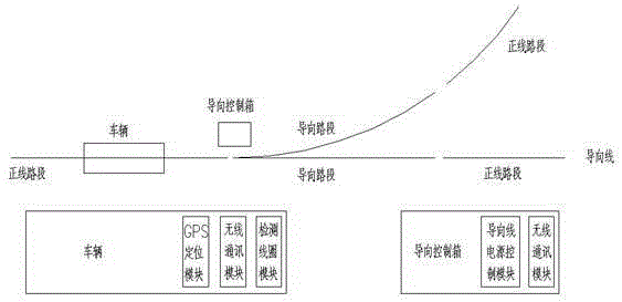 Guiding device and guiding method of rail transit vehicle