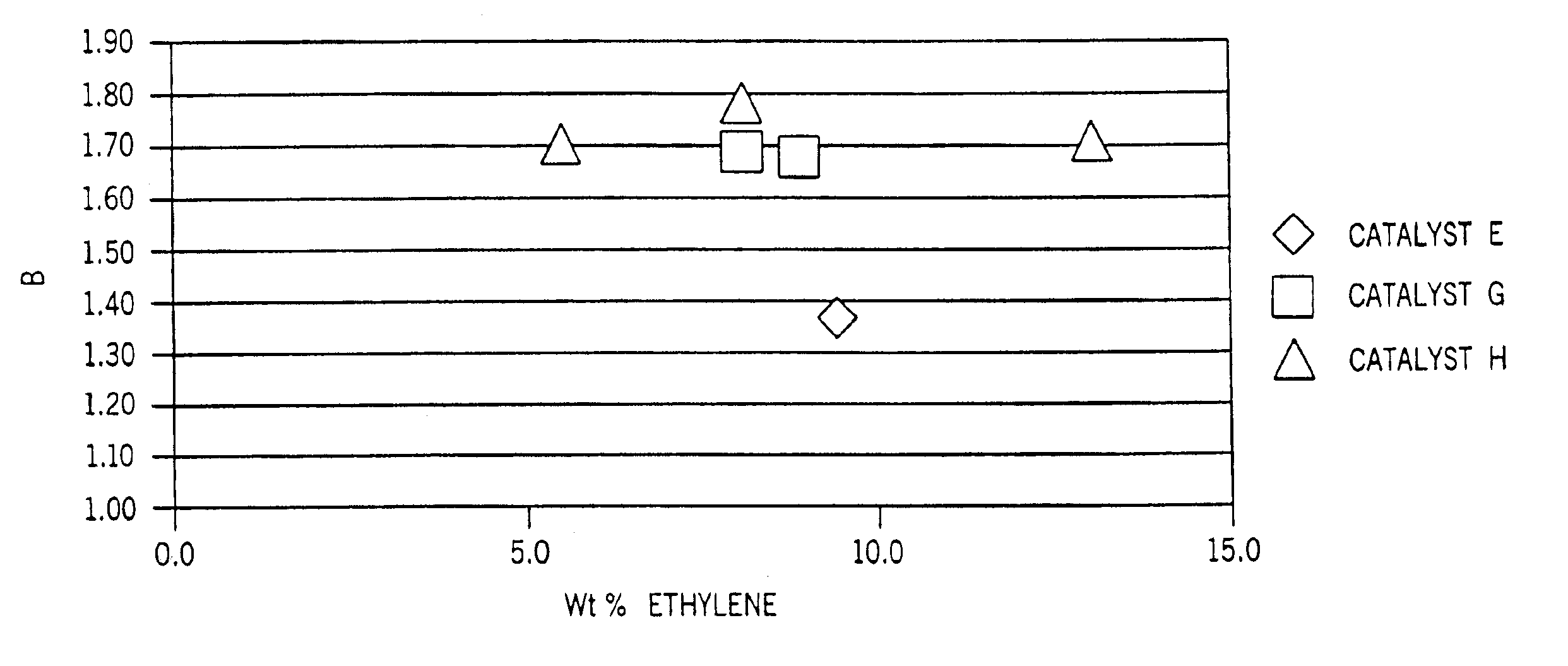 Blends and sealant compositions comprising isotactic propylene copolymers