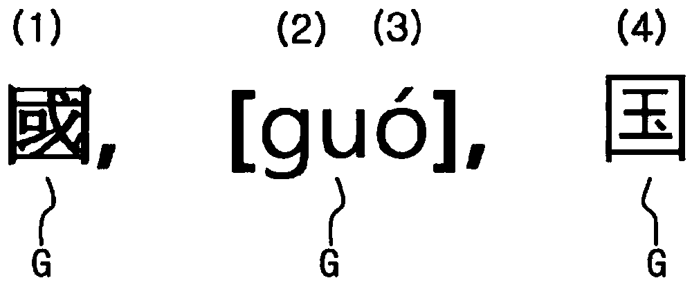 Apparatus and method for evoking association with tone by using coloring, and apparatus and method for displaying rules for phonetic conversion of chinese characters