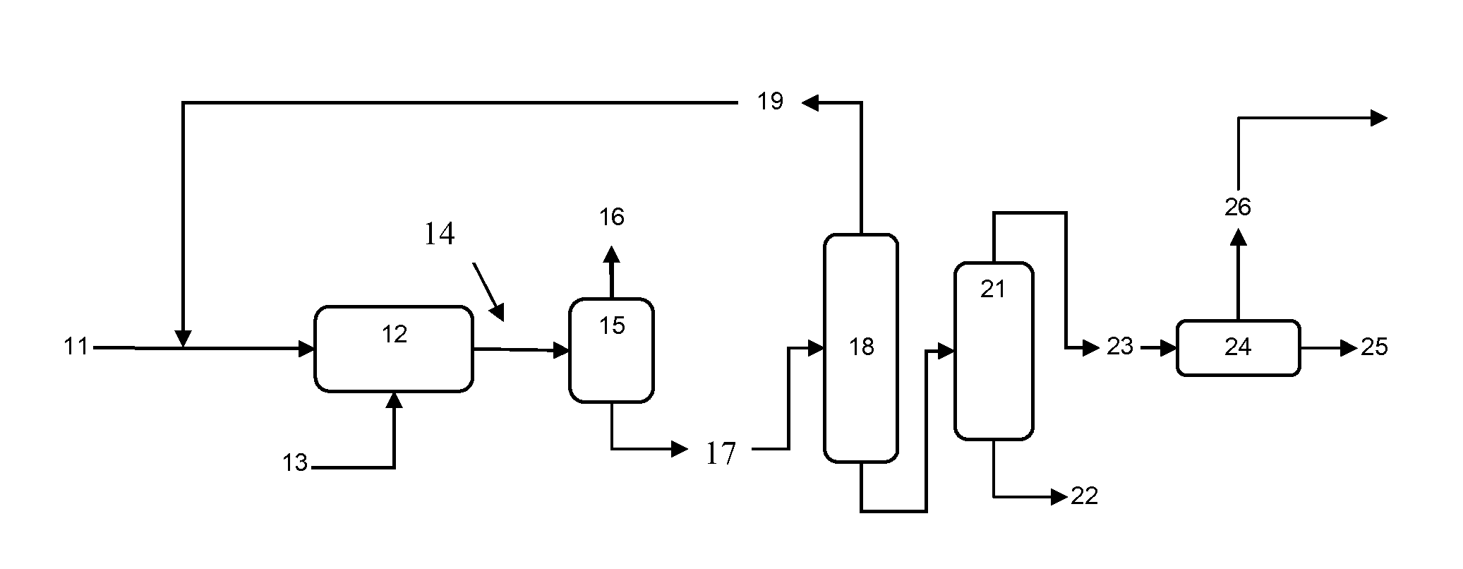 Process for the Production of Xylenes and Light Olefins