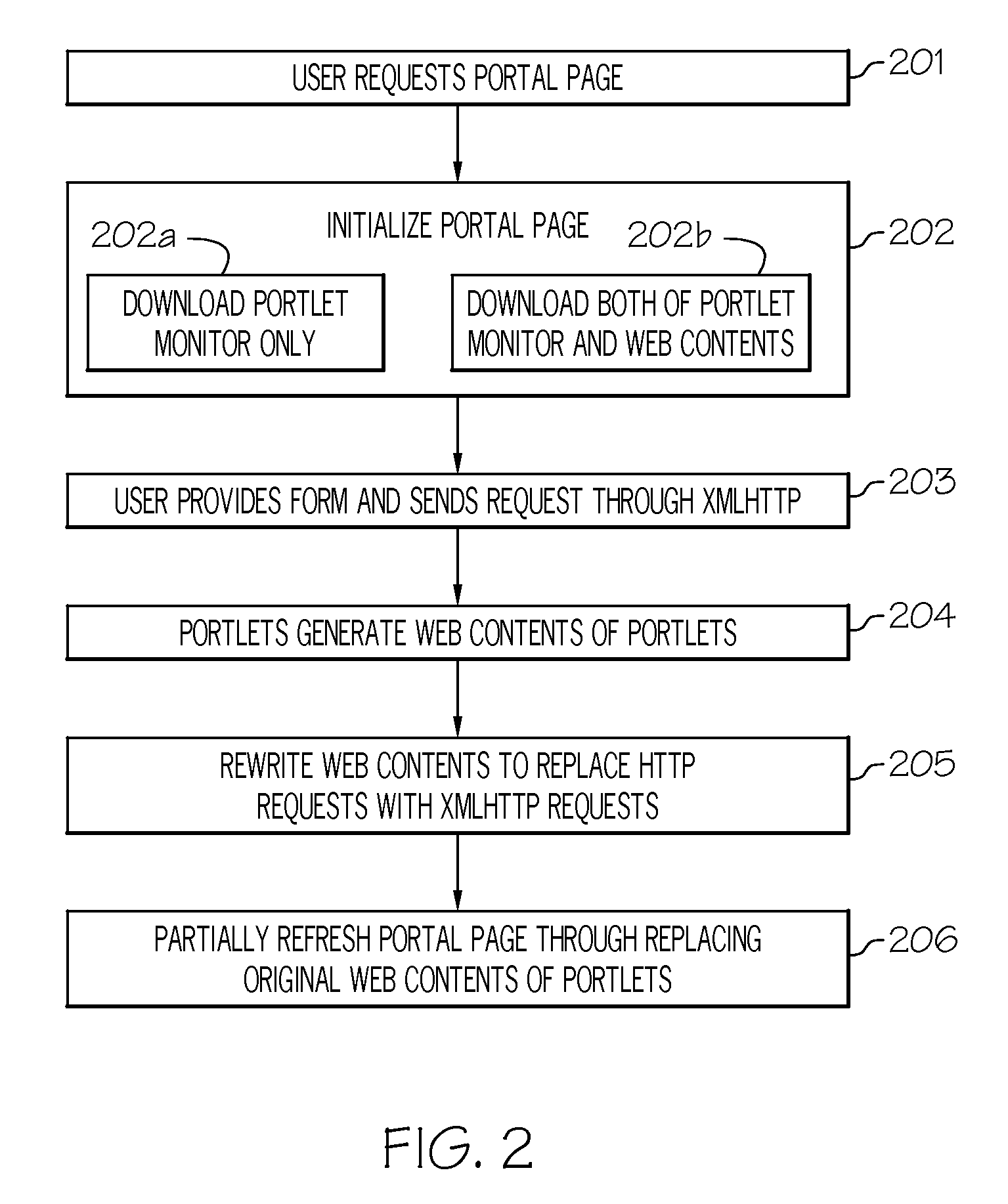Method and system for providing asynchronous portal pages