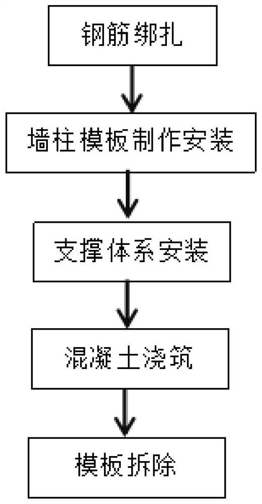 Turning type staircase formwork one-time forming and multi-time pouring construction method